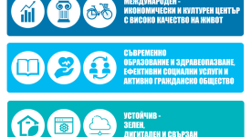 ПИРО-Пловдив - визии