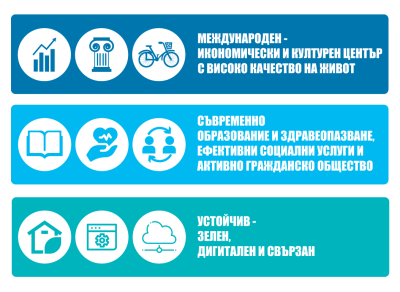 ПИРО-Пловдив - визии